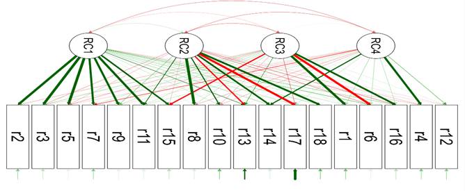 Gráfico, Gráfico radial

Descripción generada automáticamente